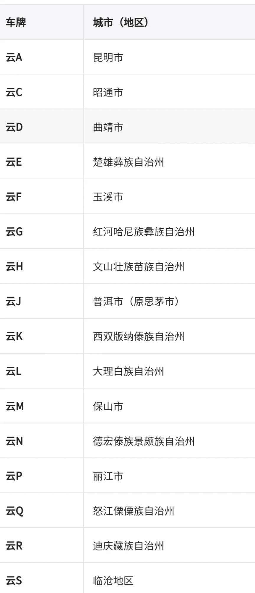 车牌地区简称表（车牌识别省份）-第25张图片-昕阳网