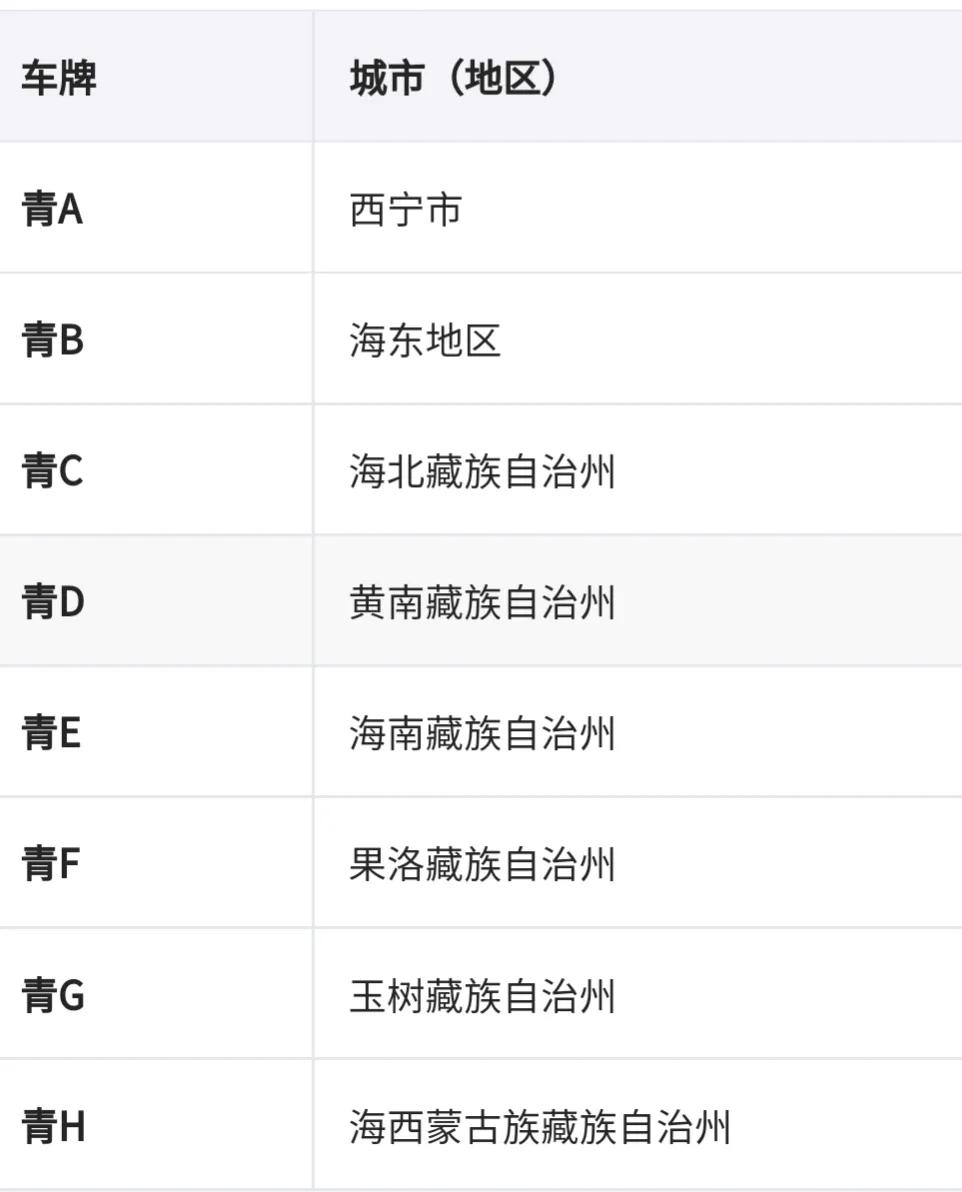 车牌地区简称表（车牌识别省份）-第28张图片-昕阳网