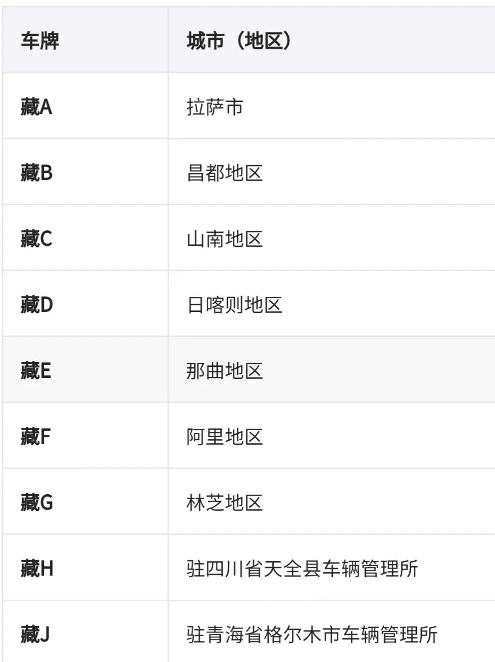 车牌地区简称表（车牌识别省份）-第30张图片-昕阳网