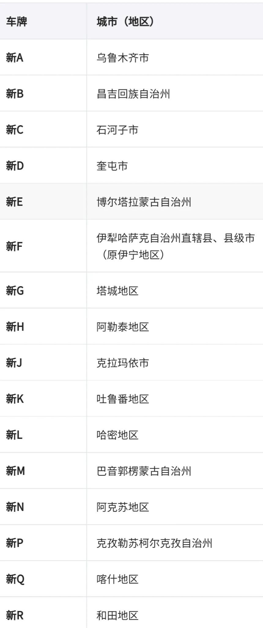 车牌地区简称表（车牌识别省份）-第31张图片-昕阳网