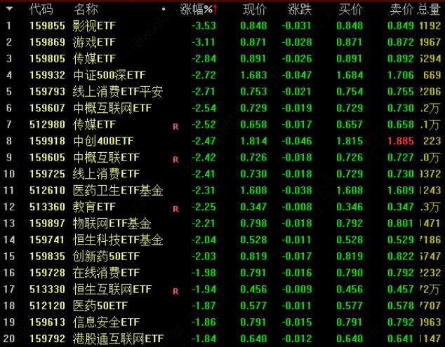 NFT概念板块指数(NFT概念指数)-第1张图片-昕阳网