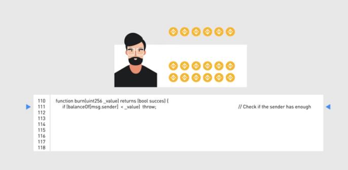 数字货币销毁（Coin Burn）是什么-第1张图片-昕阳网