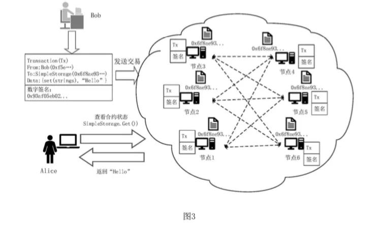 区块链节点搭建怎么做，搭建费用及参数详解-第1张图片-昕阳网