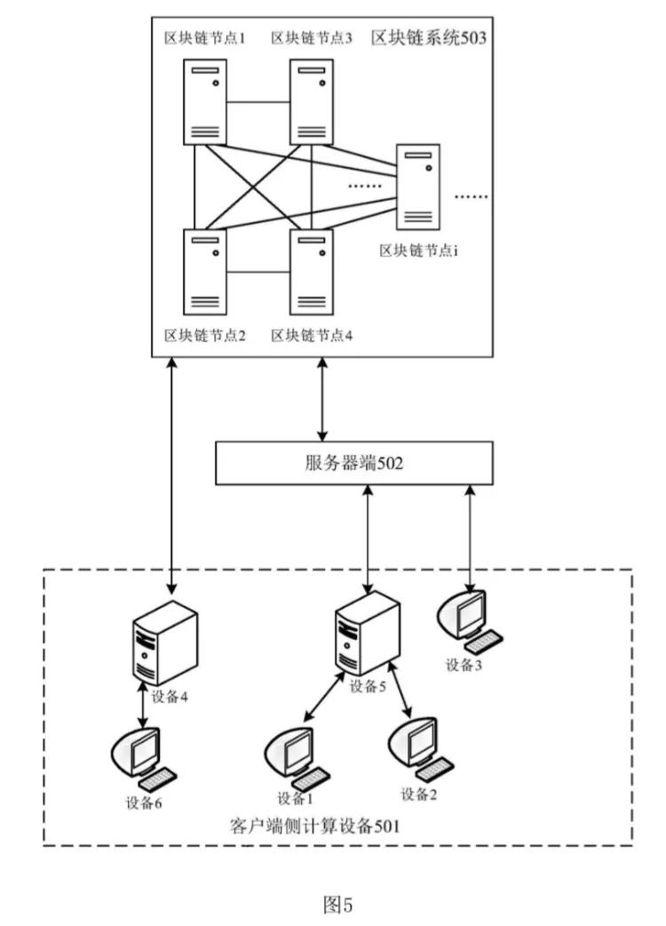 区块链节点搭建怎么做，搭建费用及参数详解-第3张图片-昕阳网