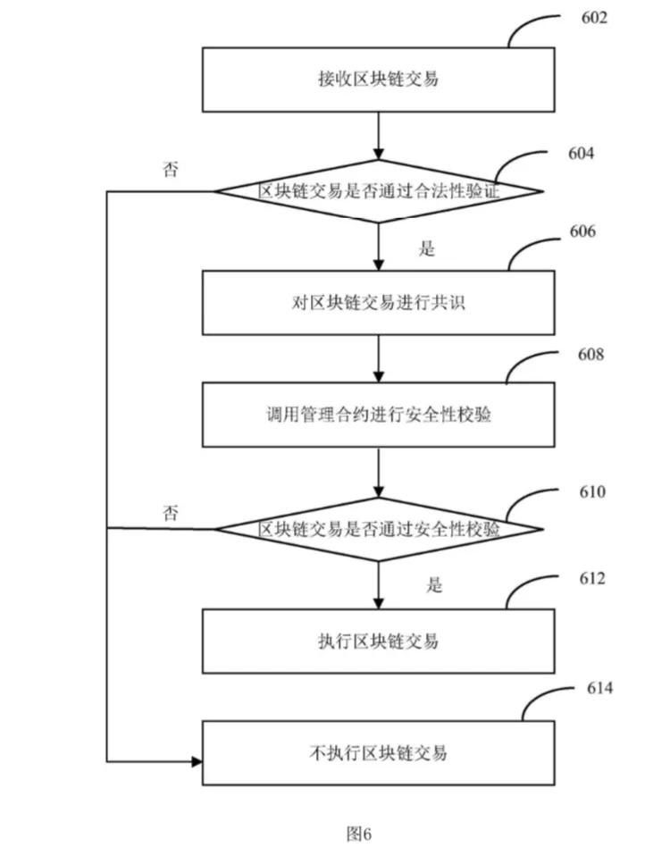 区块链节点搭建怎么做，搭建费用及参数详解-第4张图片-昕阳网