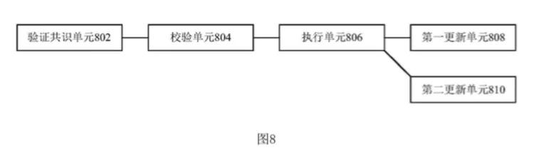 区块链节点搭建怎么做，搭建费用及参数详解-第6张图片-昕阳网