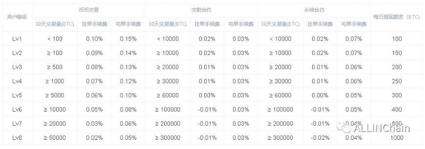 okex是什么交易平台okex交易所靠谱吗-第18张图片-昕阳网