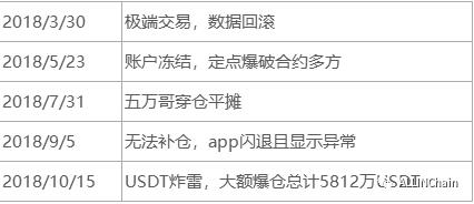 okex是什么交易平台okex交易所靠谱吗-第21张图片-昕阳网