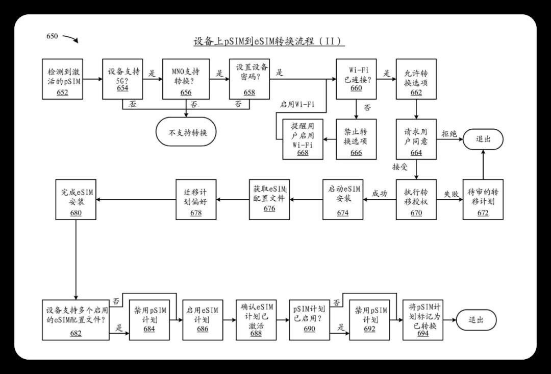 苹果手机插卡显示无服务怎么回事（苹果手机突然无服务了重启也没用）-第4张图片-昕阳网