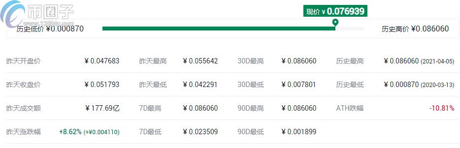 2022去中心化存储区块链代币有哪些，有什么价值-第1张图片-昕阳网