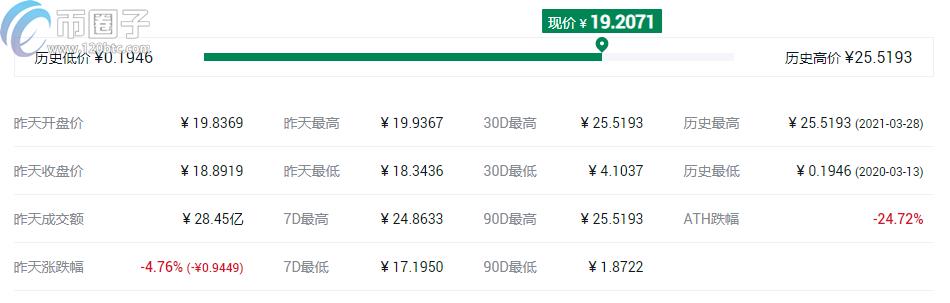 2022去中心化存储区块链代币有哪些，有什么价值-第7张图片-昕阳网