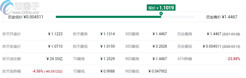 2022去中心化存储区块链代币有哪些，有什么价值-第6张图片-昕阳网