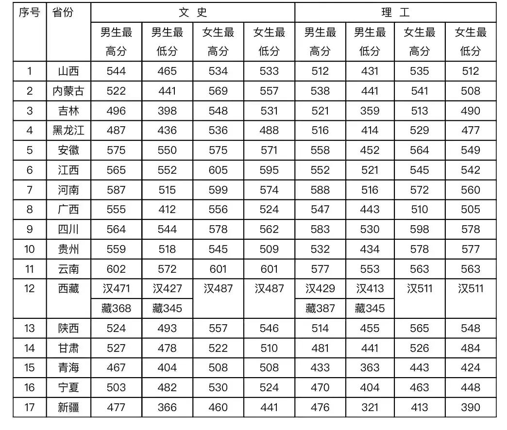 报考警jing校具体有什么条件jian和要求（高中毕业报考警校xiao具体有什么条件和要yao求）-悠嘻资讯网