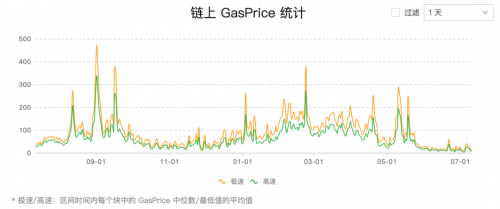 2022分析代币协议转账需要多少笔交易操作--第1张图片-昕阳网