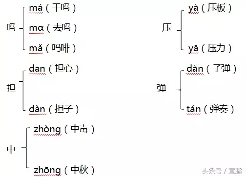 存拼音怎么拼写（存字拼音怎么拼写）-第7张图片-昕阳网