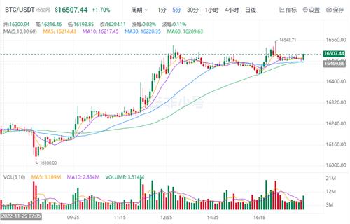 比特币价格今日行情 比特币今日最新资讯-第1张图片-昕阳网