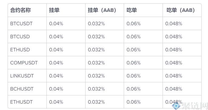 2022AAX交易所手续费多少？AAX交易所手续费明细-第1张图片-昕阳网