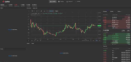 2022Lykke交易所介绍？Lykke Exchange全面介绍-第1张图片-昕阳网