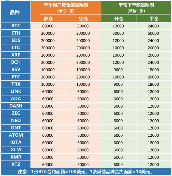 2022火币永续合约规则大全--第1张图片-昕阳网