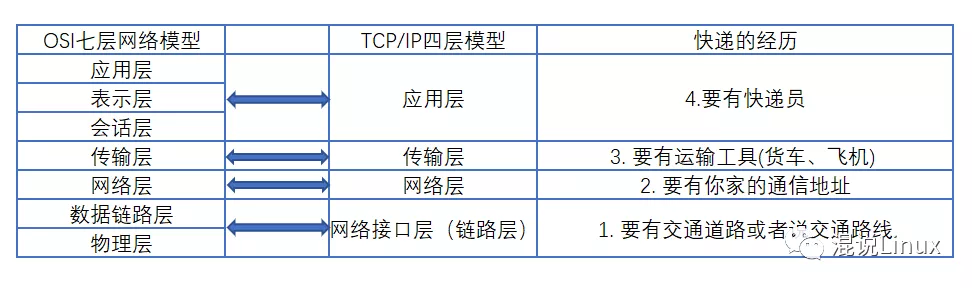 什么是通信地址-第1张图片-昕阳网