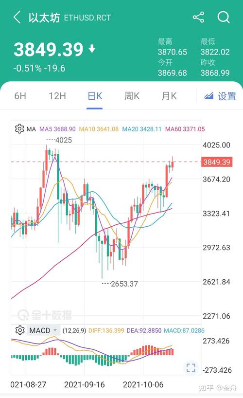 以太币行情价格走势图(以太币历史价格走势图)-第1张图片-昕阳网