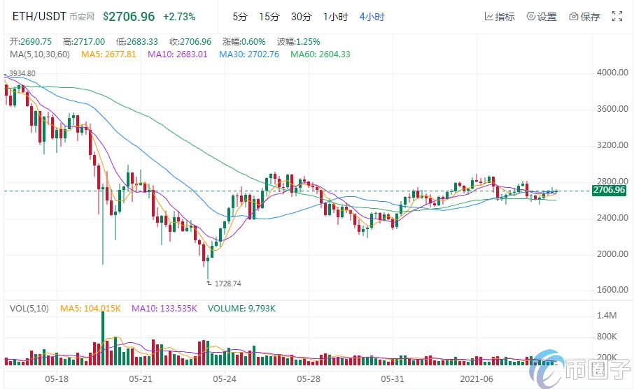 2022虚拟货币排行榜前十名是哪些币，有什么价值-第2张图片-昕阳网