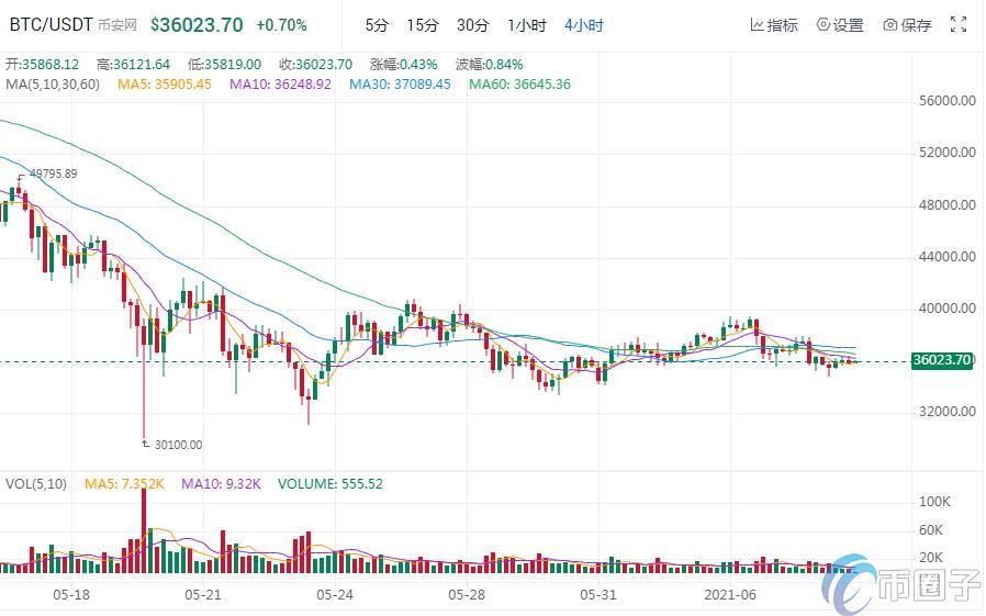 2022虚拟货币排行榜前十名是哪些币，有什么价值-第1张图片-昕阳网