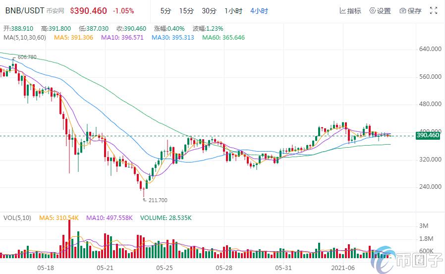 2022虚拟货币排行榜前十名是哪些币，有什么价值-第3张图片-昕阳网