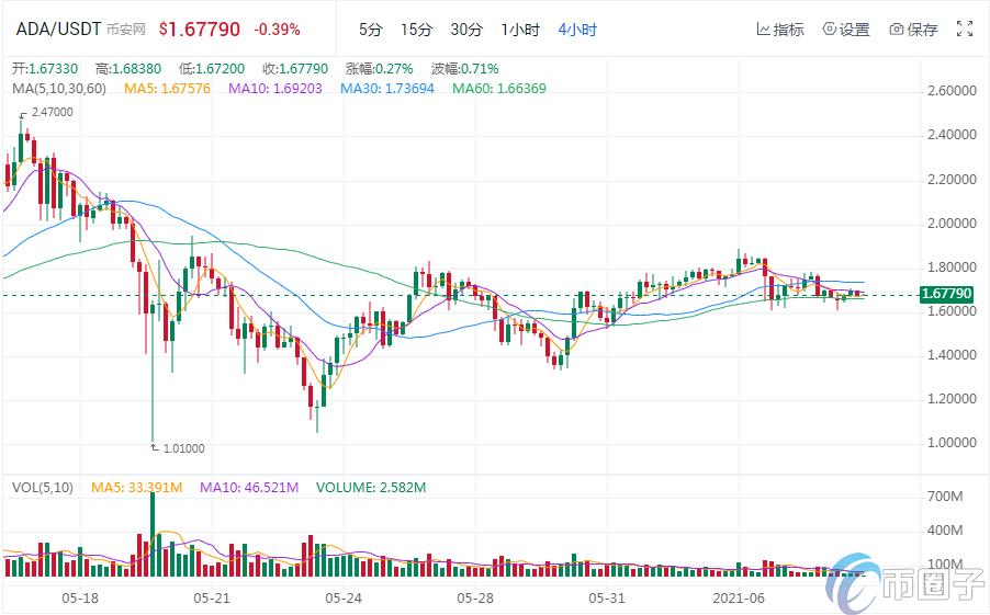 2022虚拟货币排行榜前十名是哪些币，有什么价值-第4张图片-昕阳网