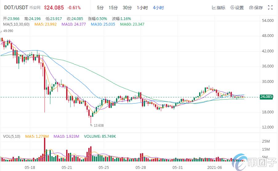 2022虚拟货币排行榜前十名是哪些币，有什么价值-第7张图片-昕阳网