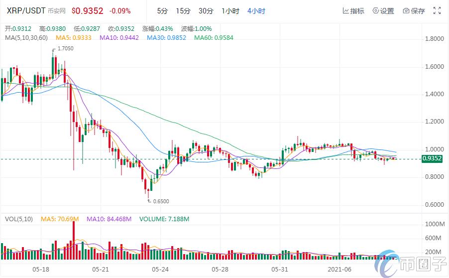 2022虚拟货币排行榜前十名是哪些币，有什么价值-第6张图片-昕阳网