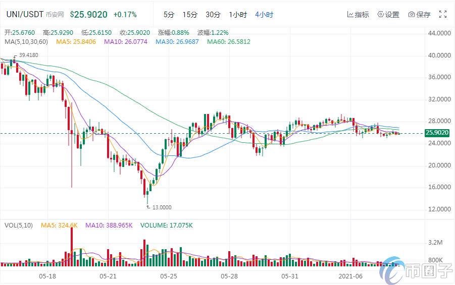 2022虚拟货币排行榜前十名是哪些币，有什么价值-第8张图片-昕阳网