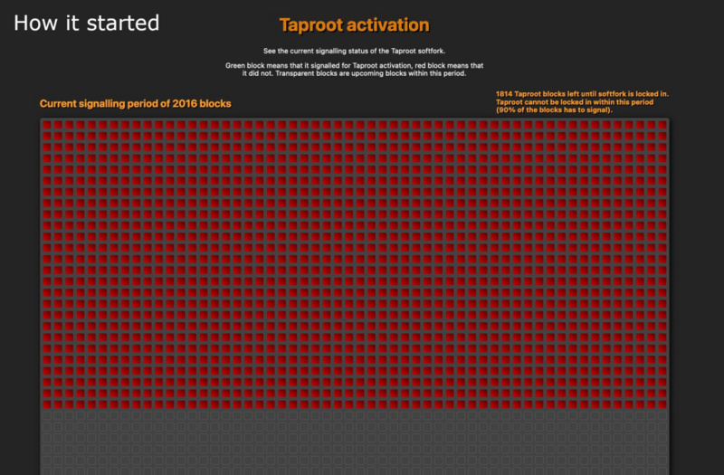 رTaprootʲôyi˼رTaprootҪ塿