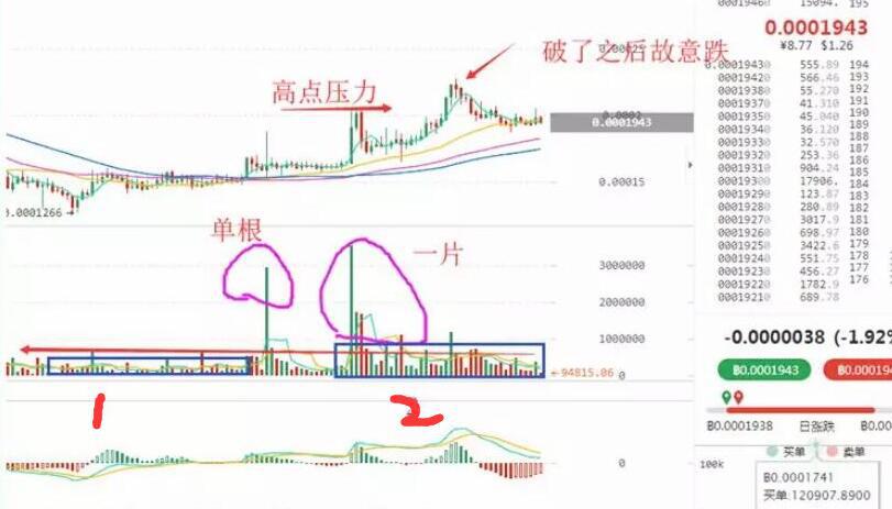 数字货币成交量是什么怎么看-第2张图片-昕阳网