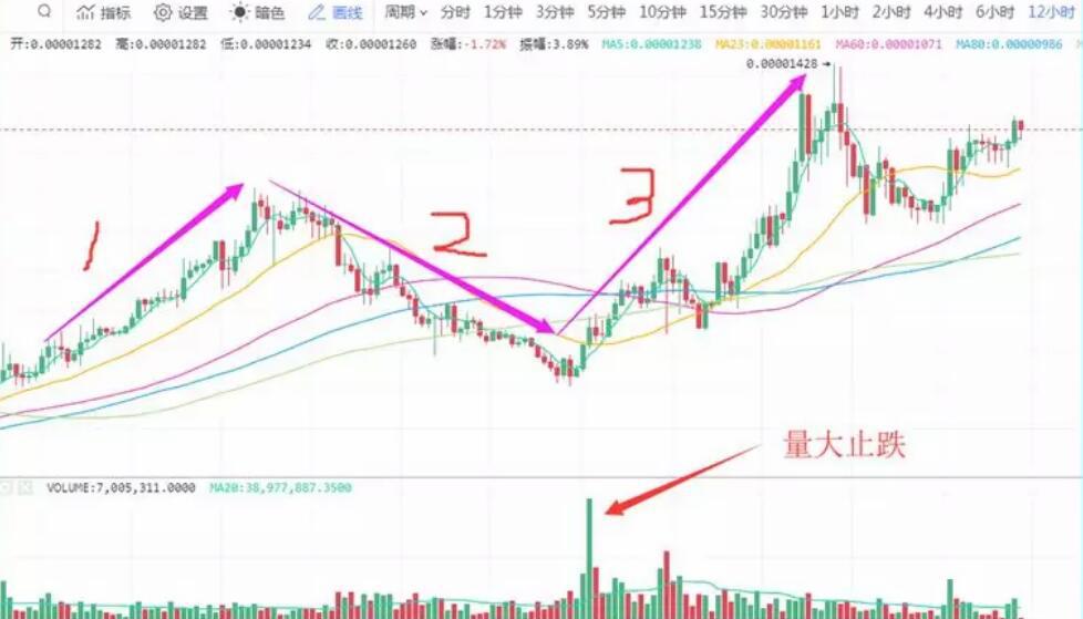 数字货币成交量是什么怎么看-第3张图片-昕阳网