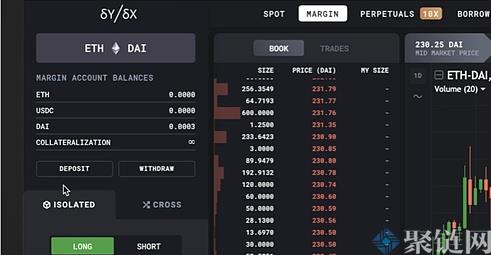 2022dYdX交易所怎么交易？dYdX交易所使用教程详解-第8张图片-昕阳网