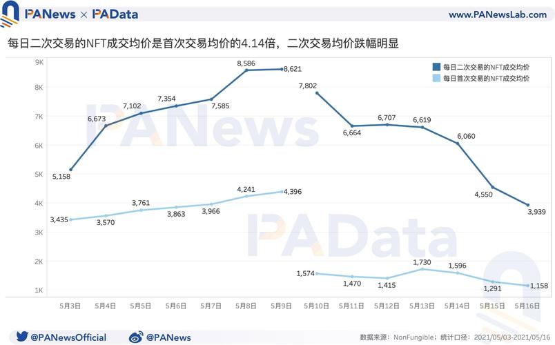 NFT值得长期持有吗(nft币值得长期持有吗)-第1张图片-昕阳网