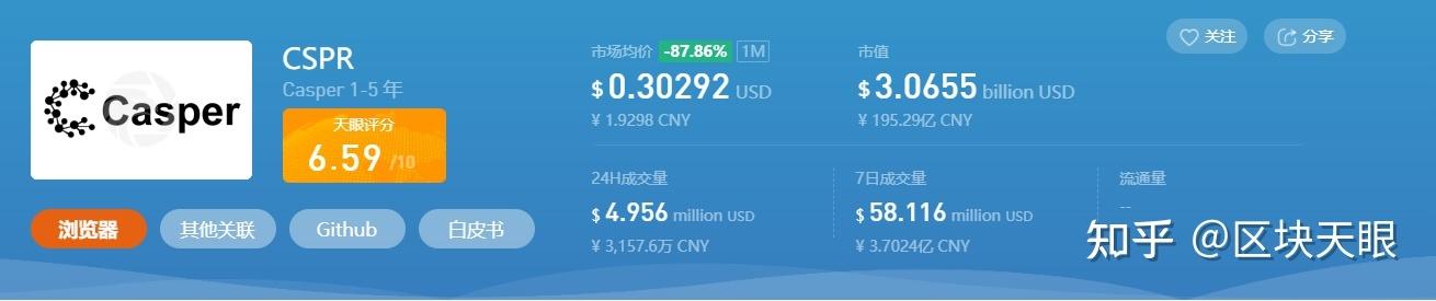 cspr币价格今日行情(kishu币价格今日行情)-第1张图片-昕阳网