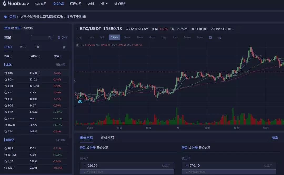 2022火币、币安、gate.io、okex交易所手续费、价格、优缺点汇总-第1张图片-昕阳网