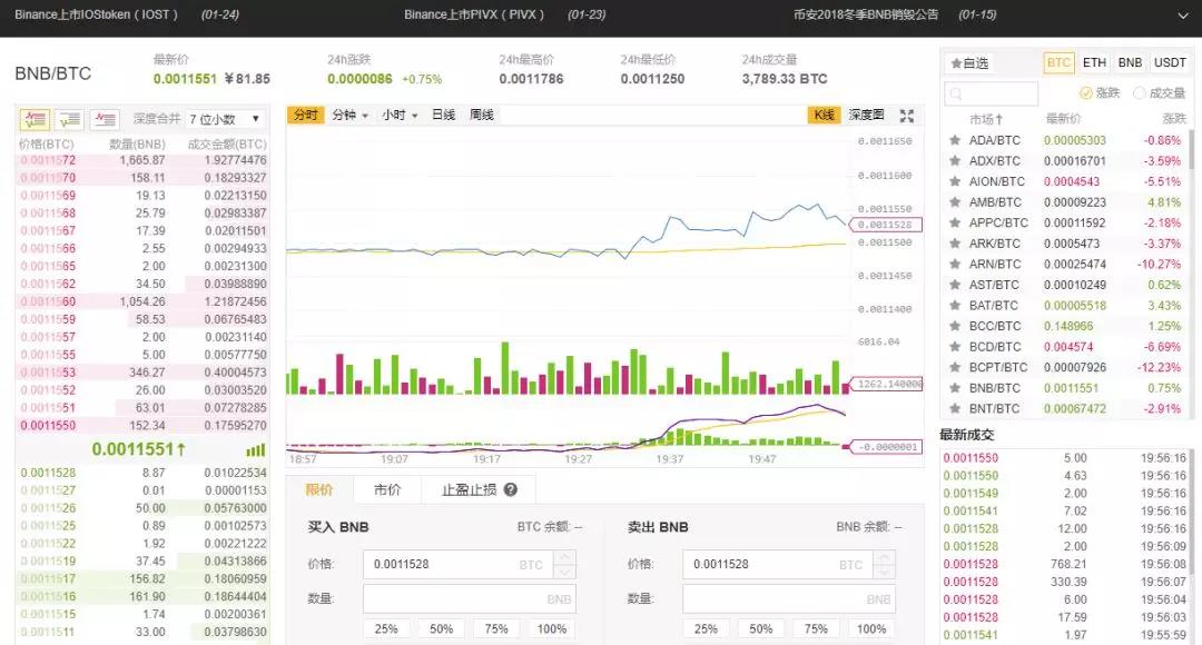 2022火币、币安、gate.io、okex交易所手续费、价格、优缺点汇总-第2张图片-昕阳网