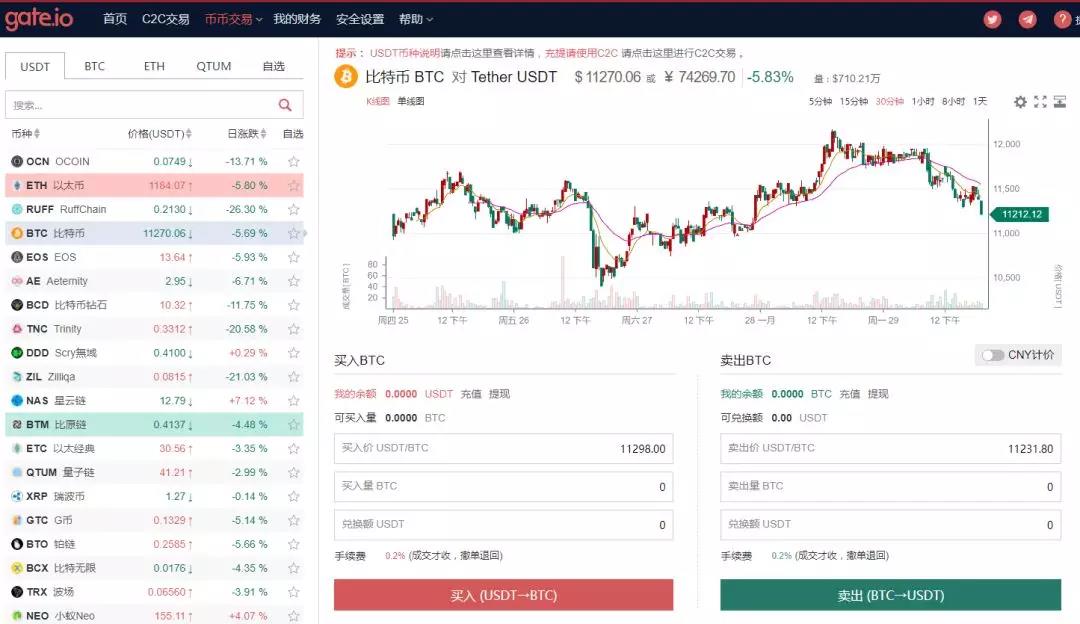 2022火币、币安、gate.io、okex交易所手续费、价格、优缺点汇总-第3张图片-昕阳网