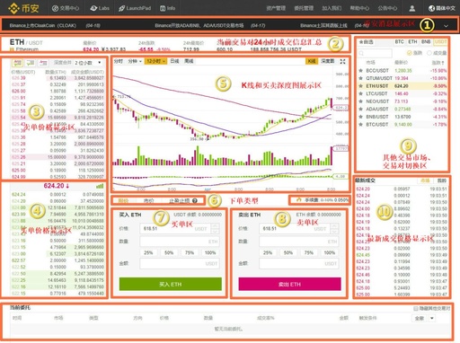 2022币安交易所如何交易？Binance币安交易平台PC端使用教程-第31张图片-昕阳网