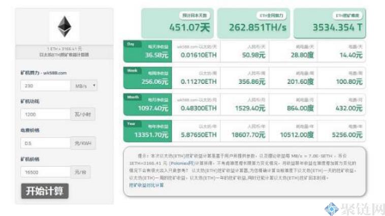 2022以太坊算力怎么计算？ETH算力收益计算方法介绍-第1张图片-昕阳网