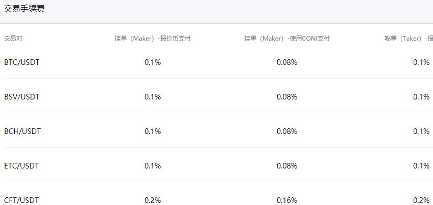 2022CoinBene满币网买卖所手续费率-第1张图片-昕阳网