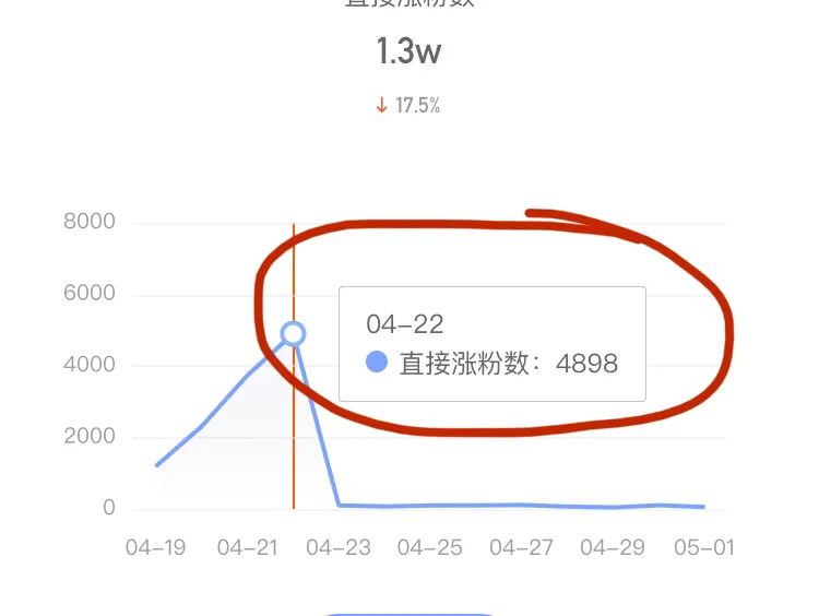 快手shou号不要了怎么注销-悠嘻资讯网