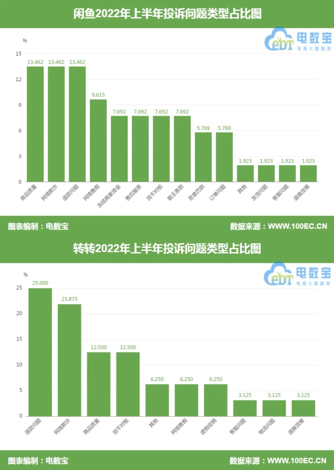 闲鱼可以强制性退款吗（如何让卖家给你乖乖退款）-第8张图片-昕阳网