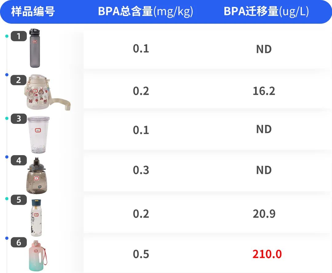 pc杯子可以装开水吗（什么材质的塑料杯子可以装开水）-第5张图片-昕阳网