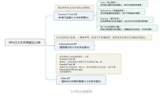 什么是ERC721标准-第2张图片-昕阳网