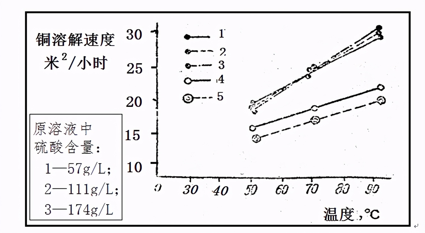 铜和稀硫酸反应方程式-第3张图片-昕阳网