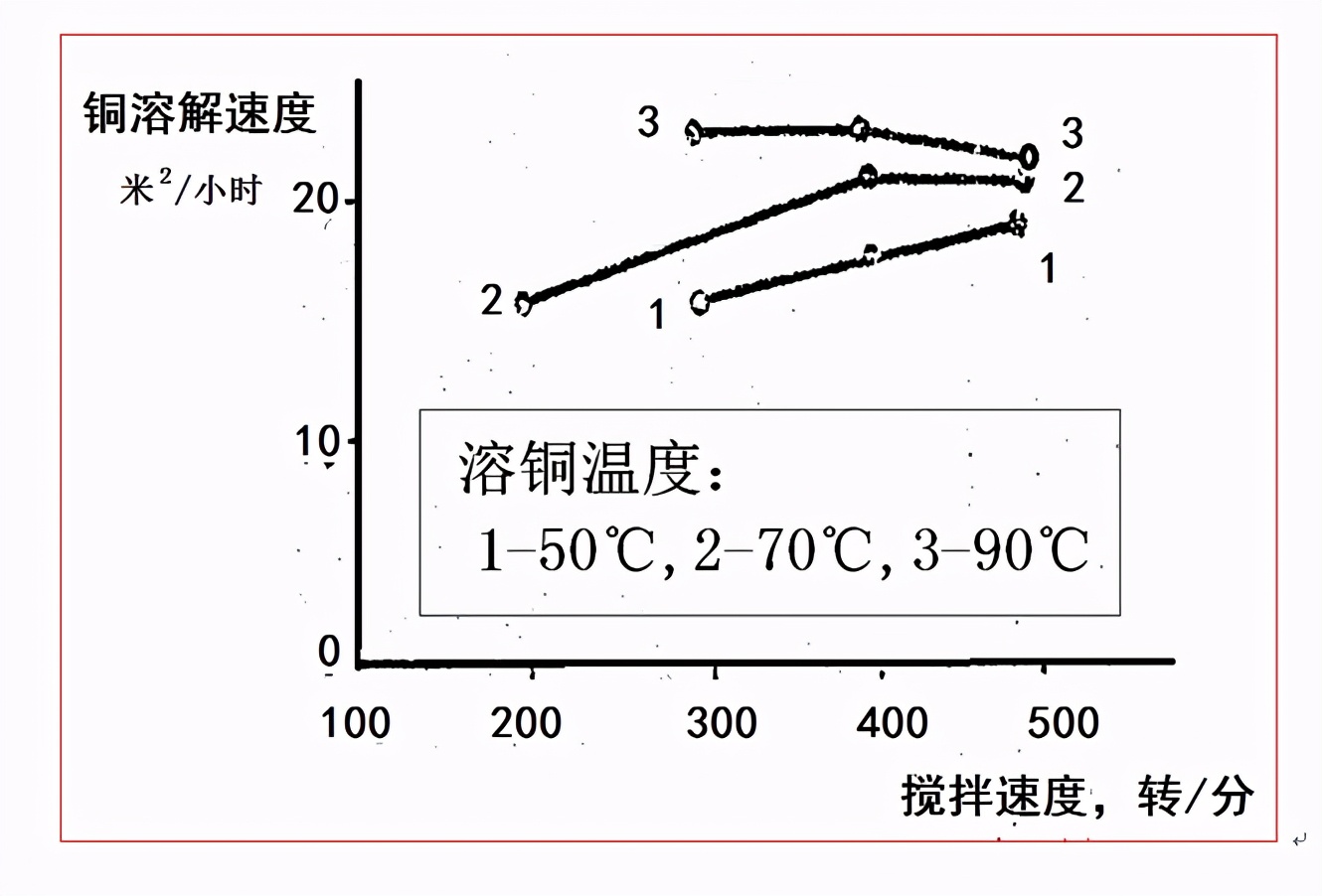 铜和稀硫酸反应方程式-第4张图片-昕阳网